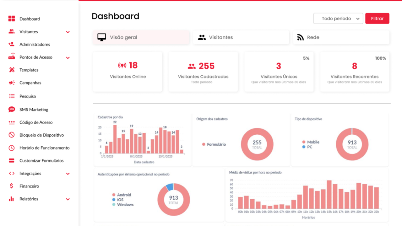 WHATSHUB template preview