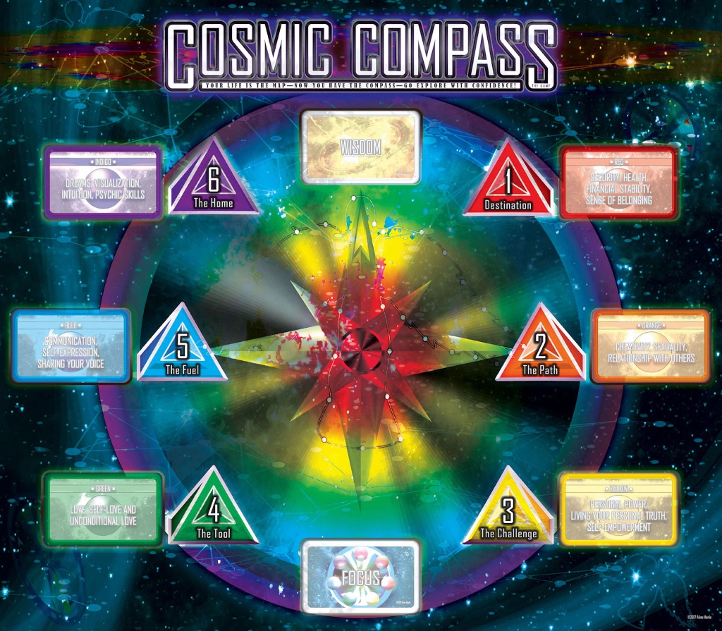 Cosmic Compass Game Board