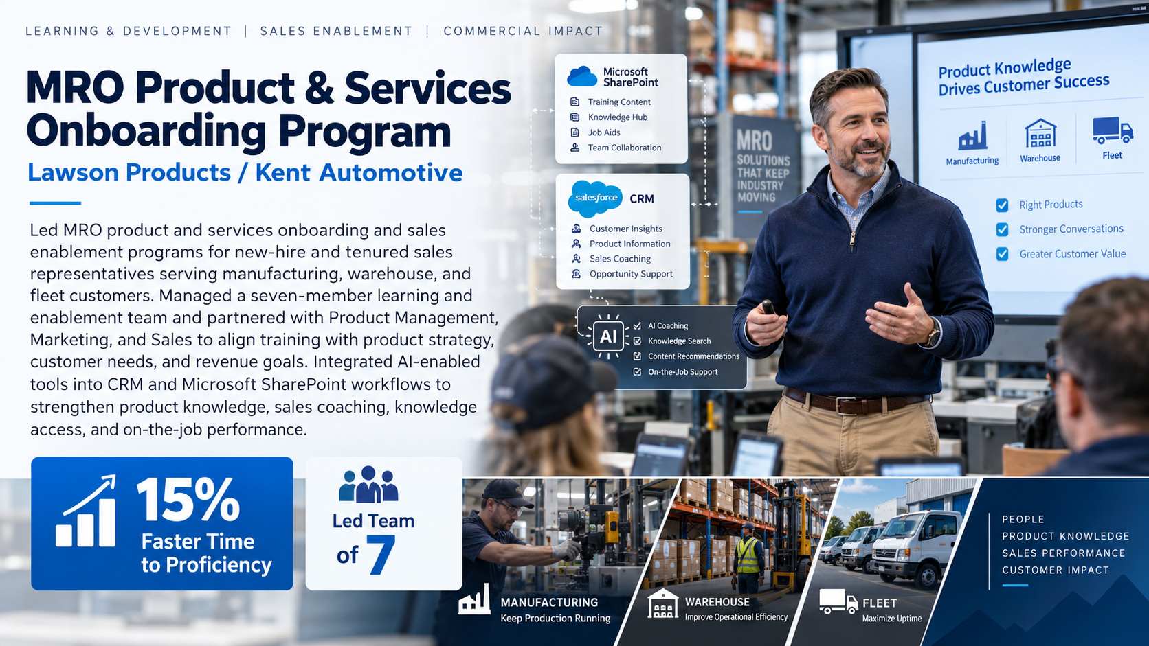 MRO Product & Services Onboarding Program
