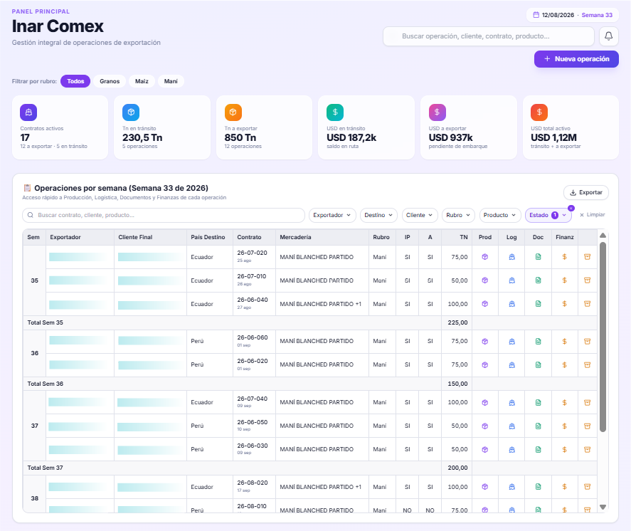 Panel operativo Comex Co-Pilot