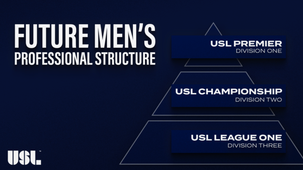 Featured image: USL Premier: The Next Frontier in U.S. Professional Soccer - What Investors and Operators Need to Know