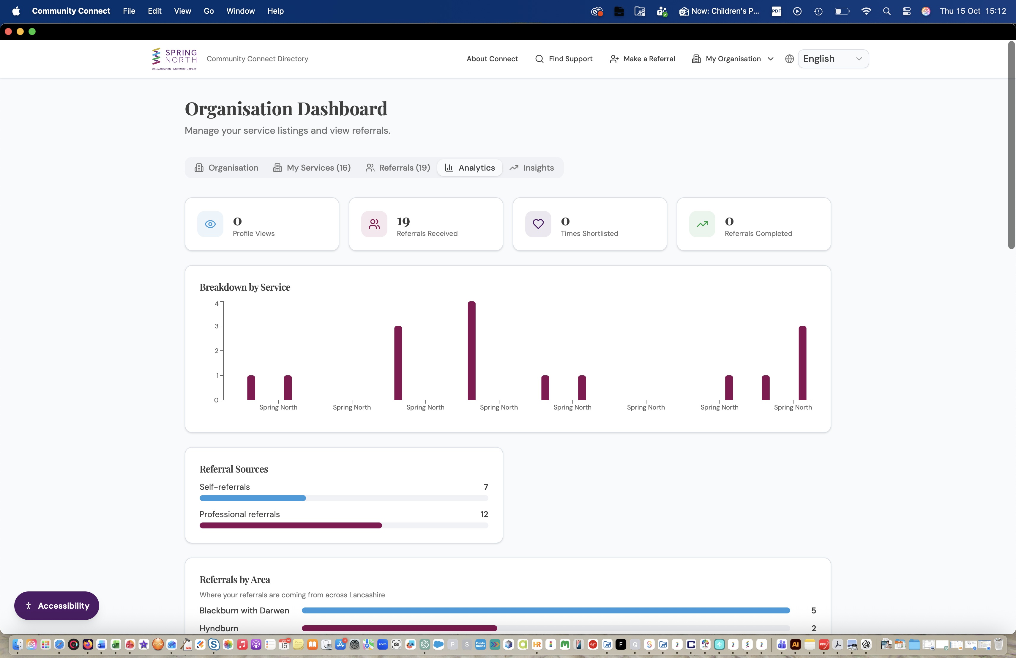 Organisation Dashboard Analytics tab showing profile views, referrals received, times shortlisted, referrals completed, breakdown by service bar chart, and referral sources