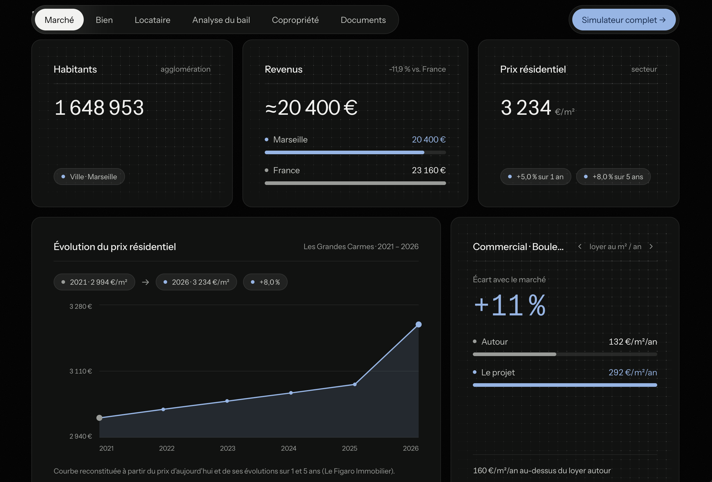 Projets