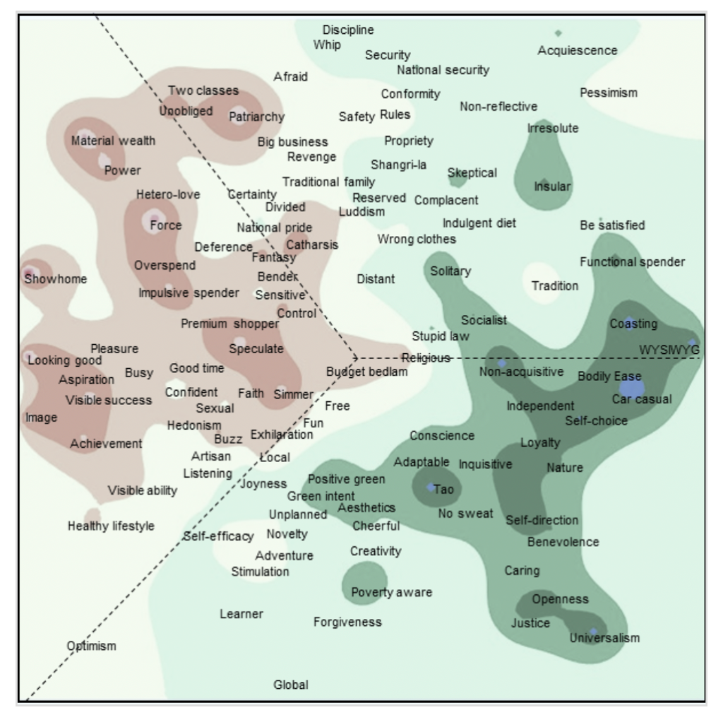 Psychological values heatmap showing 124 factors mapped across organisational units