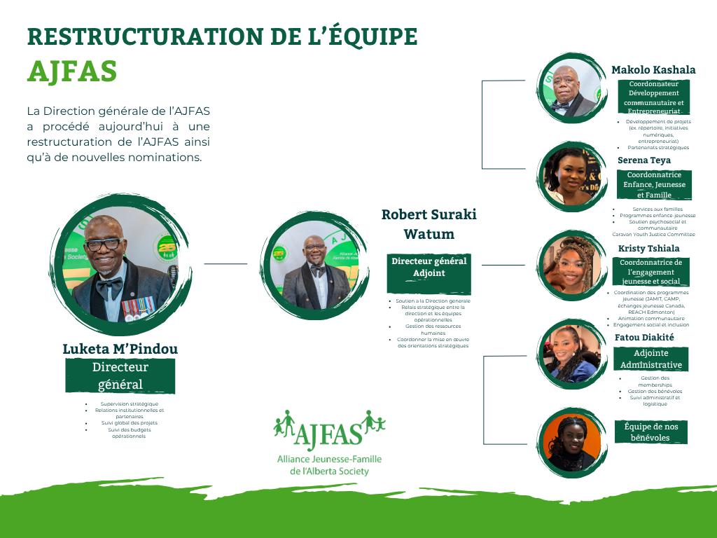 L'AJFAS amorce une restructuration majeure après 26 ans d'engagement