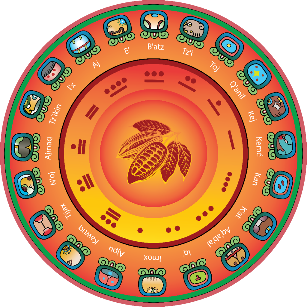 Cholq'ij Wheel