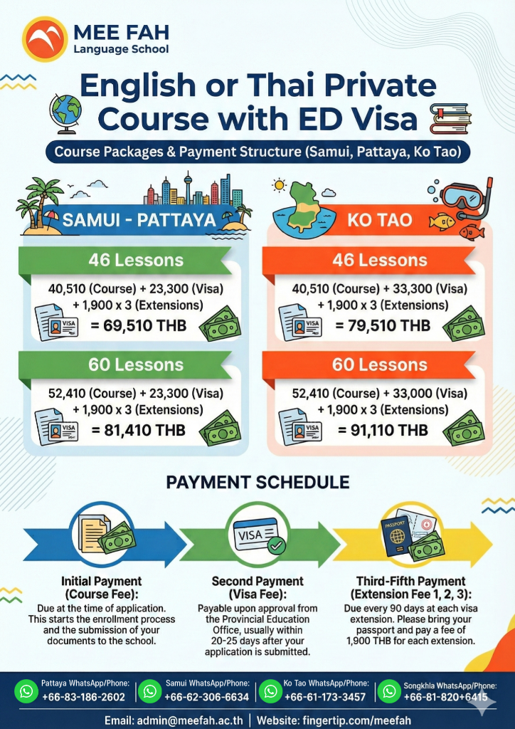 Private Course with ED Visa