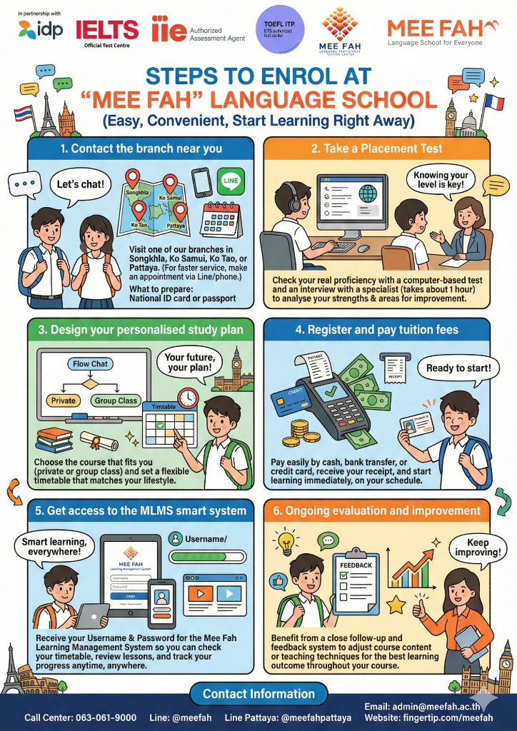 Steps to Enrol at MEE FAH
