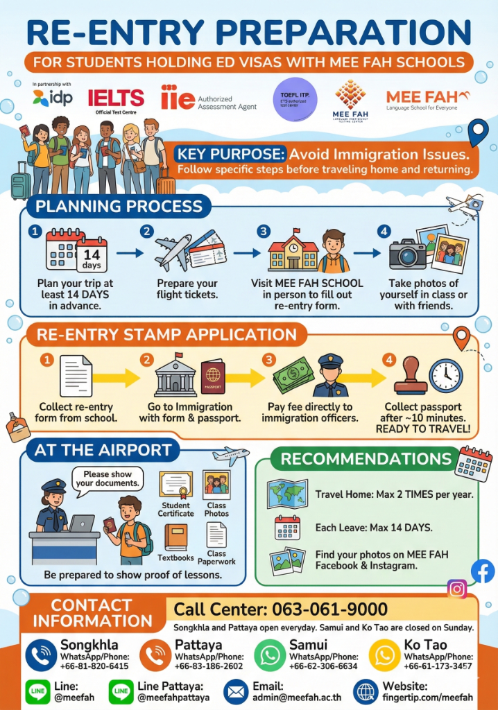 Re-Entry Preparation
