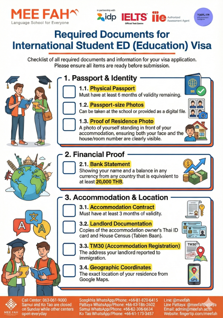 Required Document Checklist