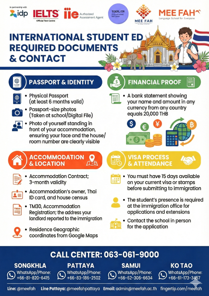 Required Documents