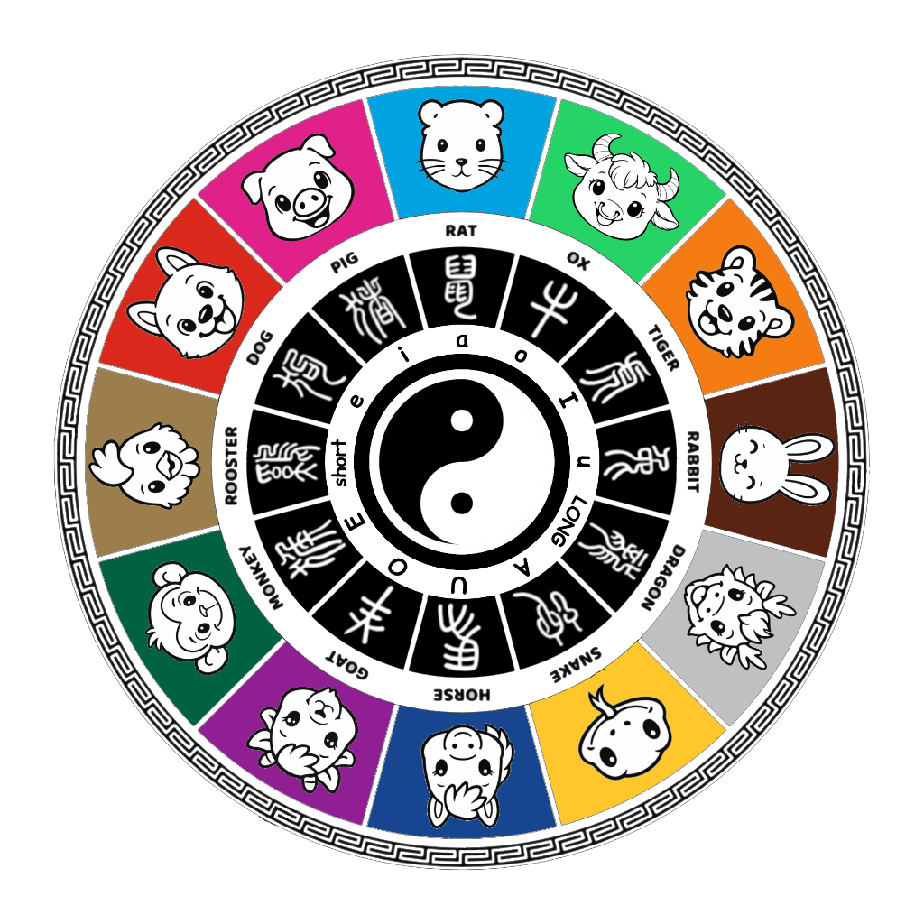 English Scrolls Zodiac Wheel
