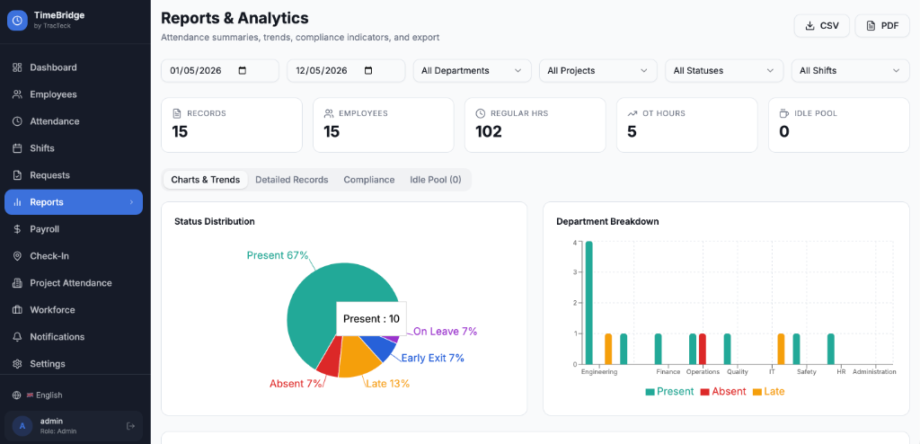 TimeBridge Dashboard