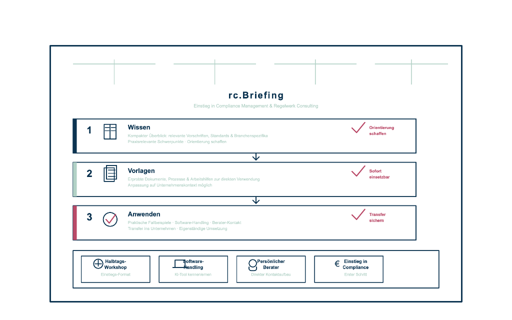 rc.Briefing