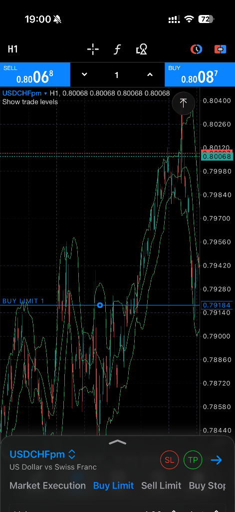 MT5 Trading