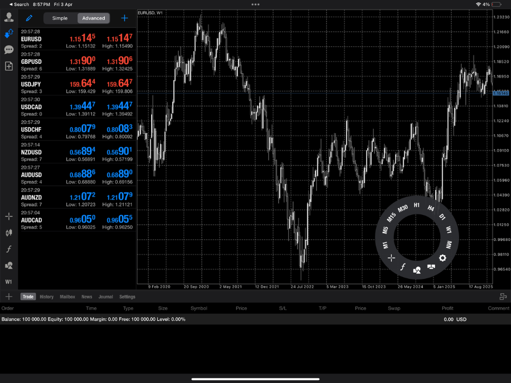 MT4 Trading