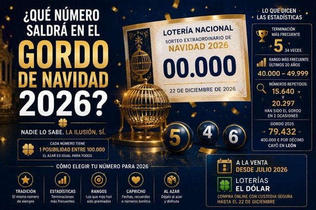 ¿Qué número saldrá en el Gordo de Navidad 2026?