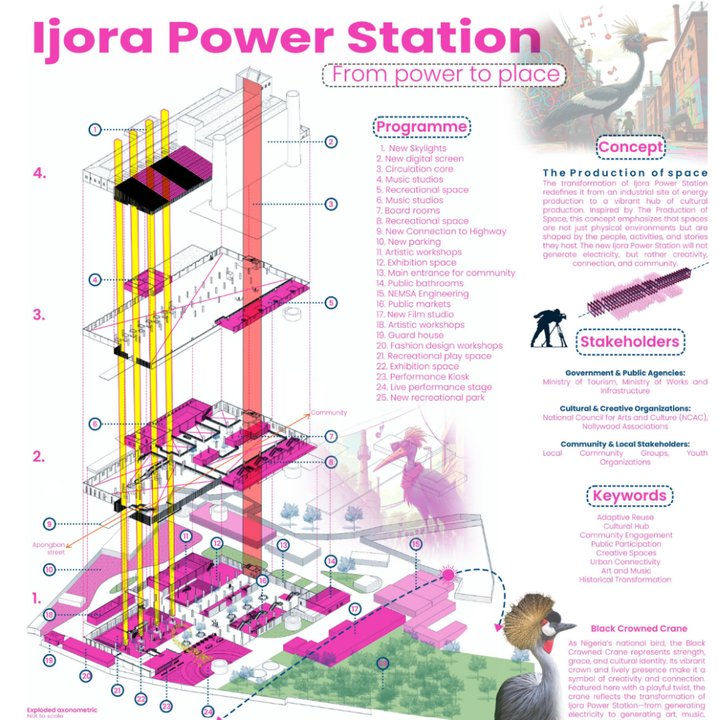 From power to place