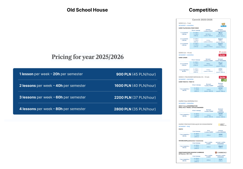 Our pricing complexity compared to that of a larger school