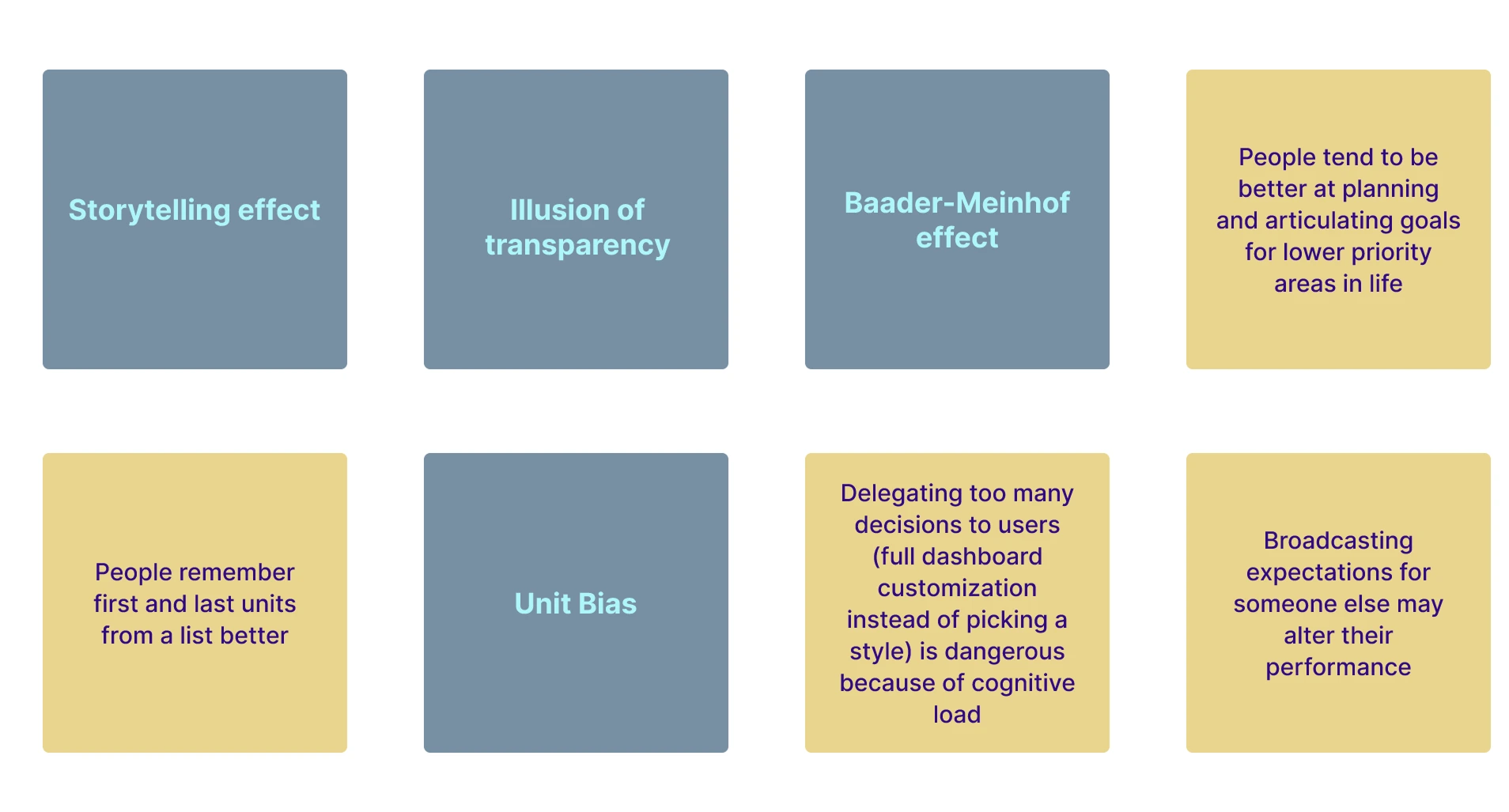 Part of the set of flashcards that inspired this quiz