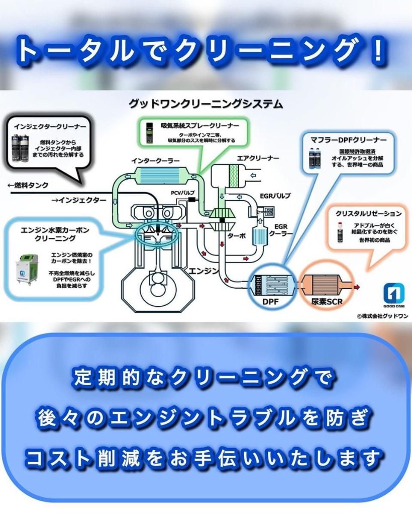 洗浄の仕組みを示す製品説明資料