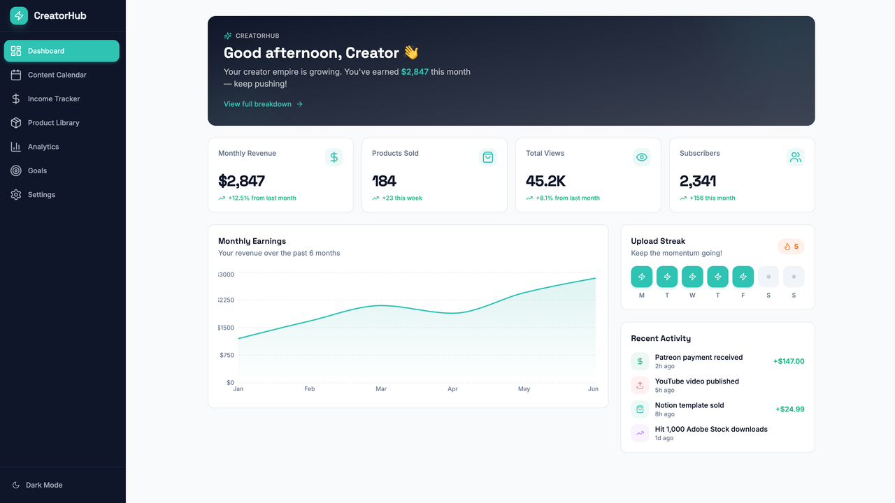 ContentNow - Content Tracking Platform template preview