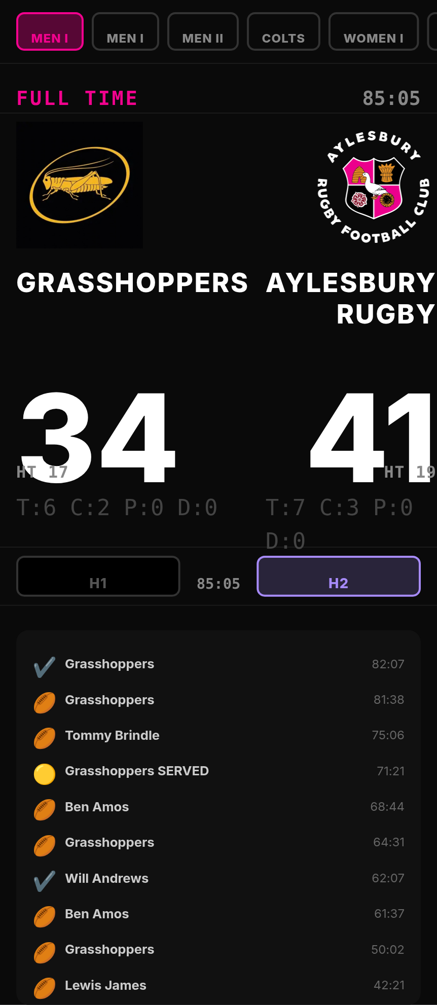 Live Scoreboard