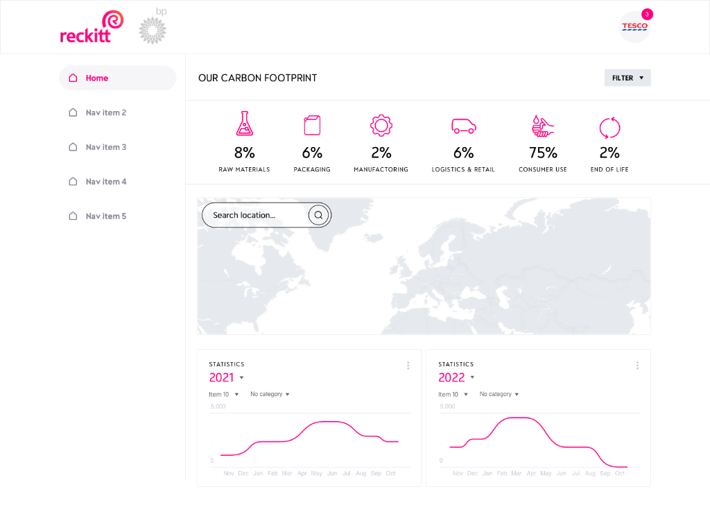 Reckitt & BP dashboard — Carbon footprint overview with Tesco