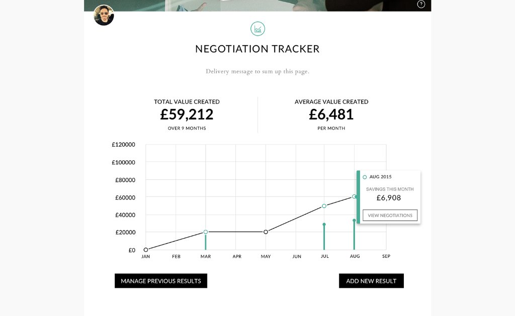 Negotiation tracker — cumulative value chart