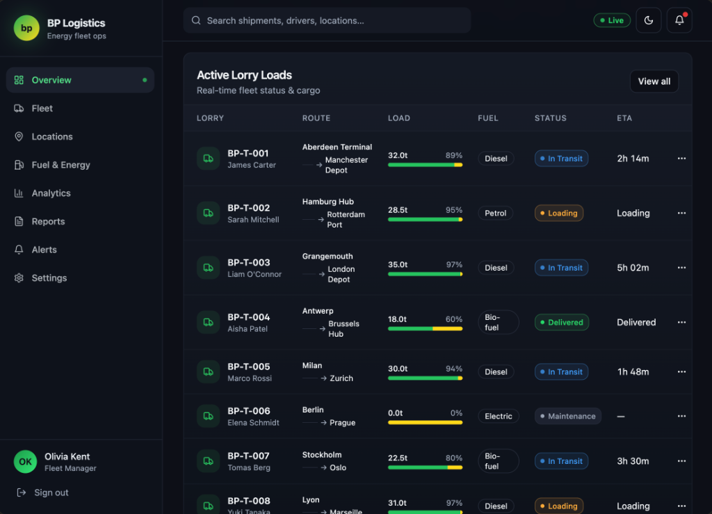 BP Logistics — Fuel & Energy sustainability dashboard
