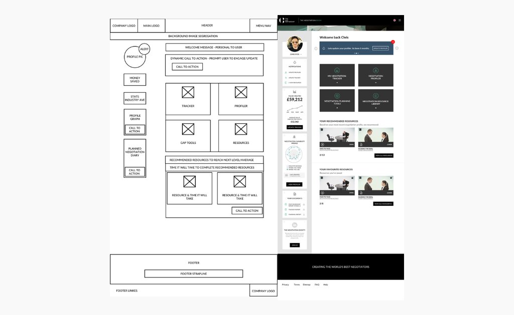 Mobile responsive view