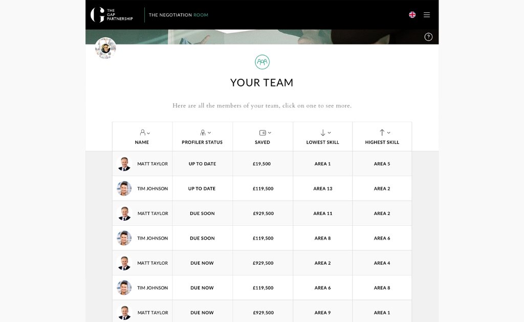 Your team — capability table