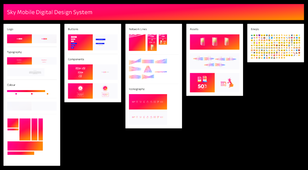 Sky Mobile Digital Design System
