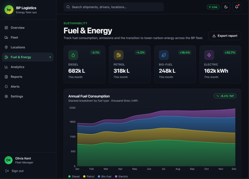 BP Logistics — Active Lorry Loads real-time fleet status
