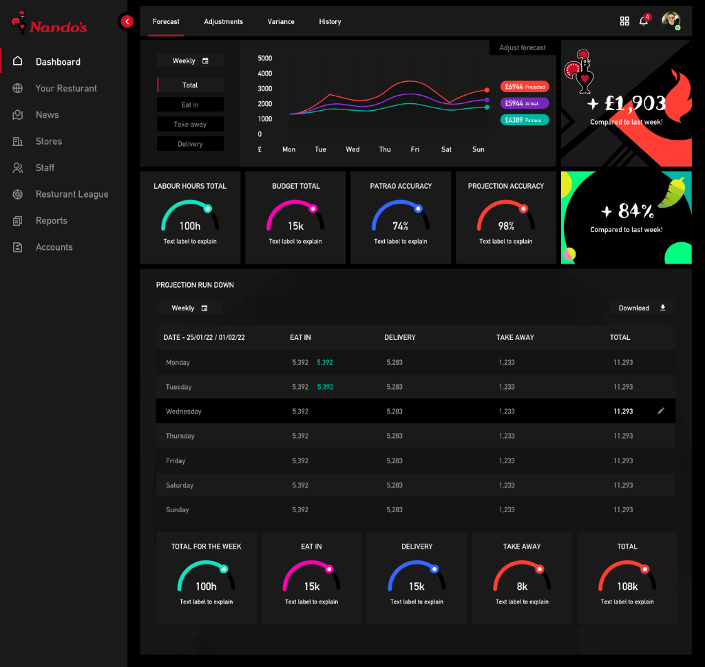 Nando's dashboard hero