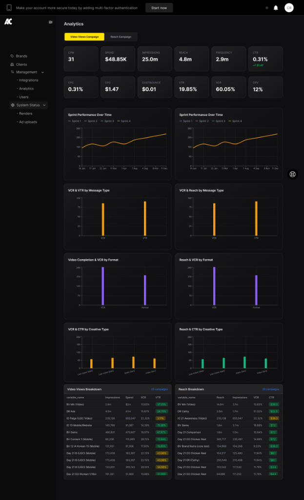 Analytics dashboard