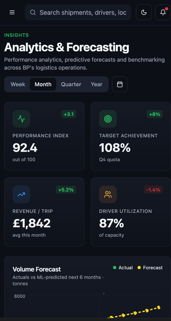 BP Logistics — Analytics & Forecasting mobile view