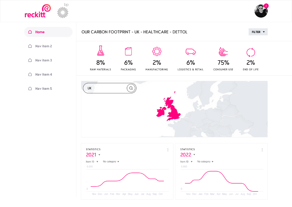 Reckitt & BP dashboard — UK Healthcare Dettol filtered view
