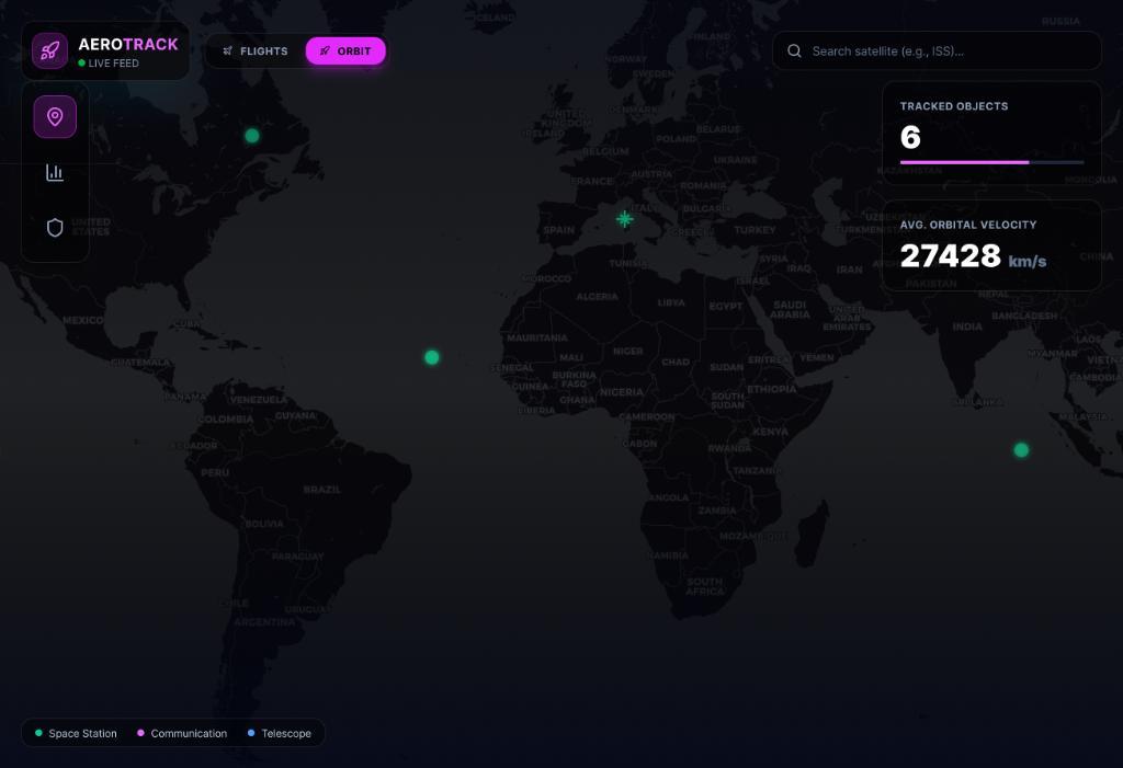 Orbit stats