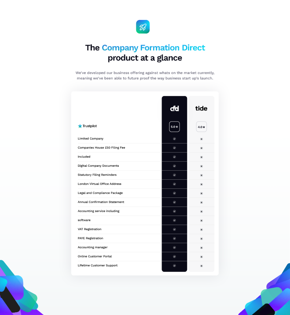 CFD pricing tiers