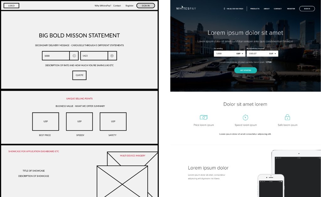 WhitesPay website — hero and USP sections