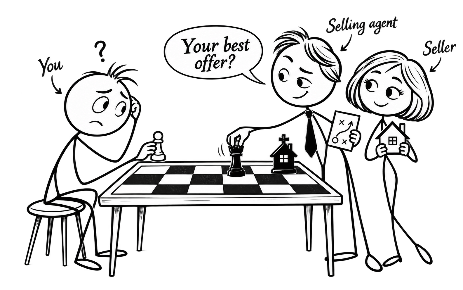 Buyer facing the selling side alone across a chessboard