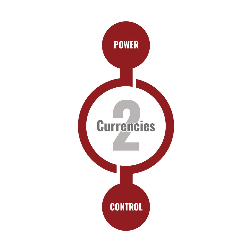 The Ten Indicators of Control