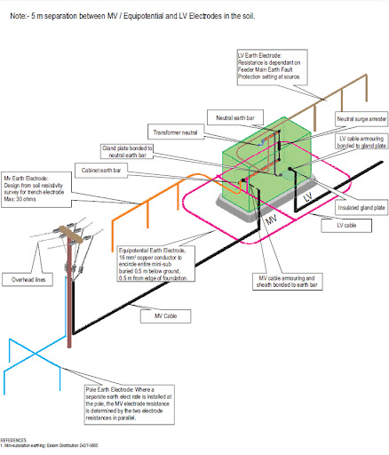 Earthing & Earthing Services