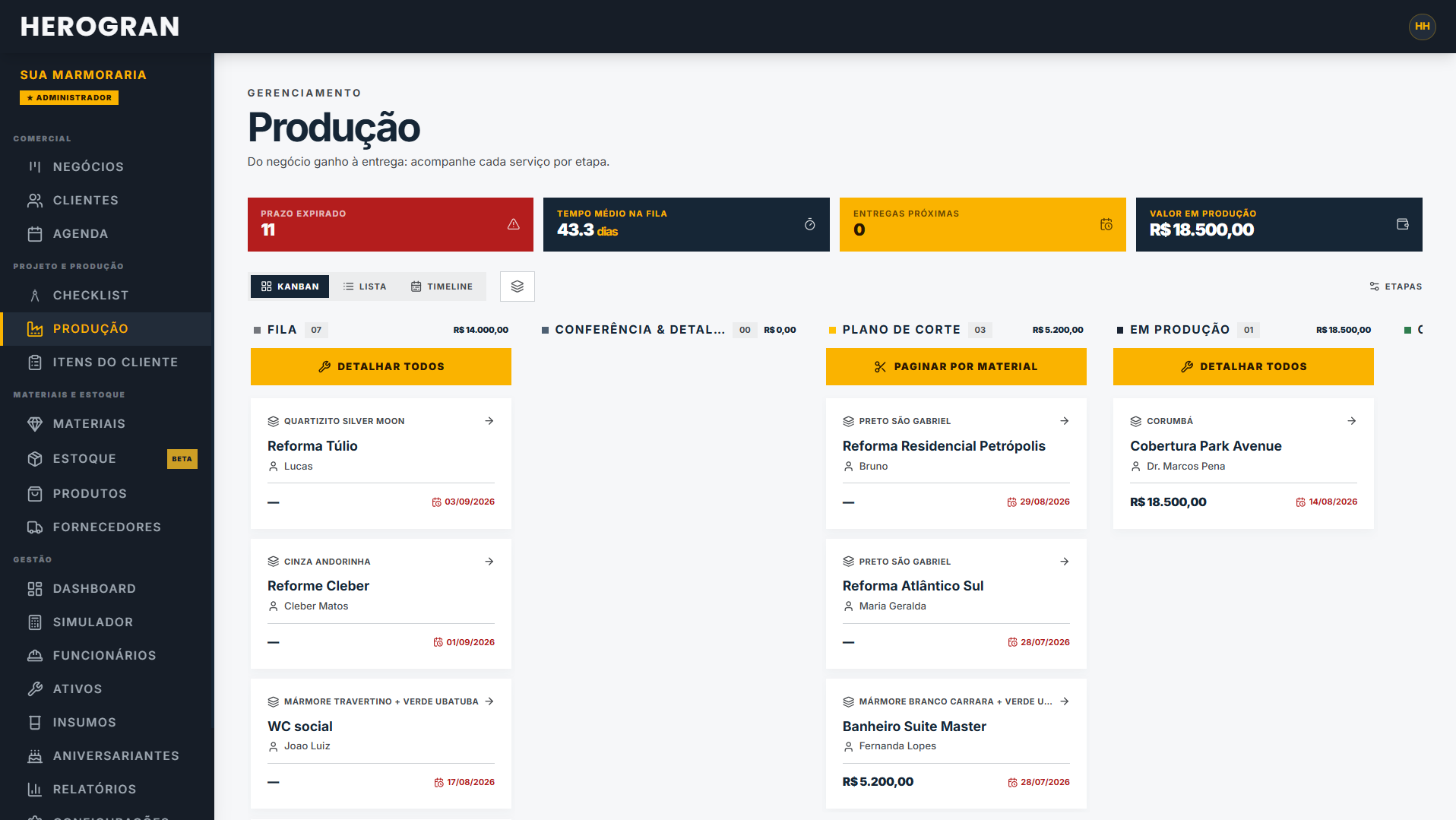 Kanban de produção do HEROGRAN com etapas e indicadores