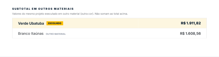 Subtotal em outros materiais no orçamento HEROGRAN comparando Verde Ubatuba e Branco Itaúnas