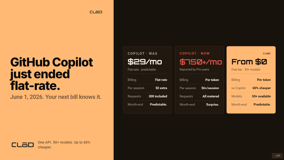 GitHub Copilot just ended flat-rate billing. Here's what agentic developers need to know.