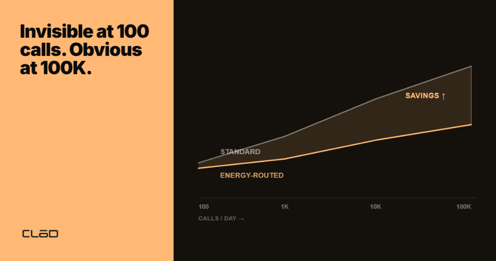 Why Energy-Aware Routing Gets More Valuable Every Time You Scale