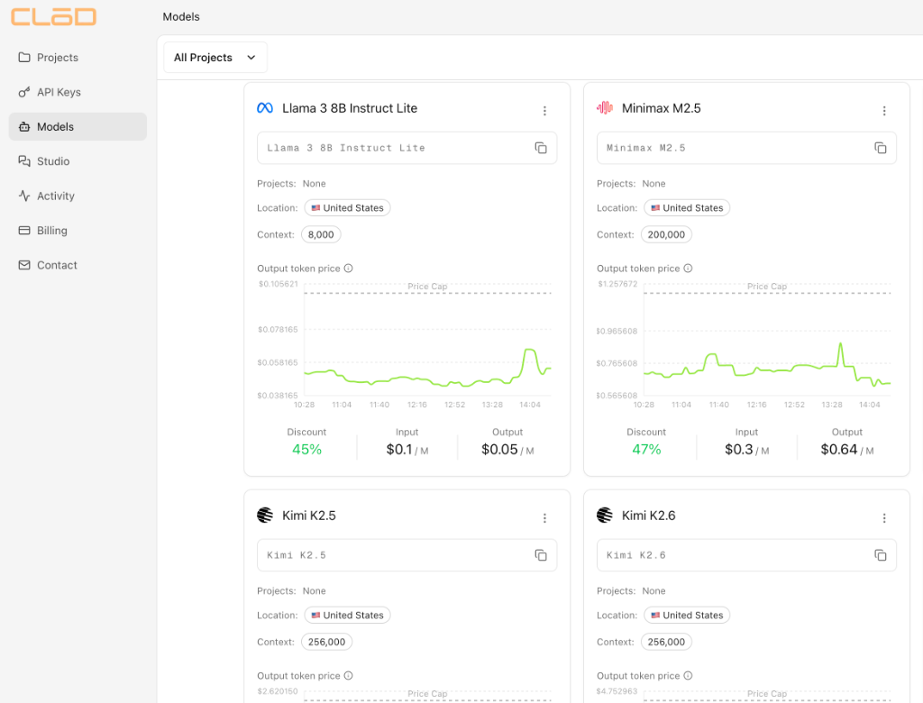 CLōD dashboard showing model prices
