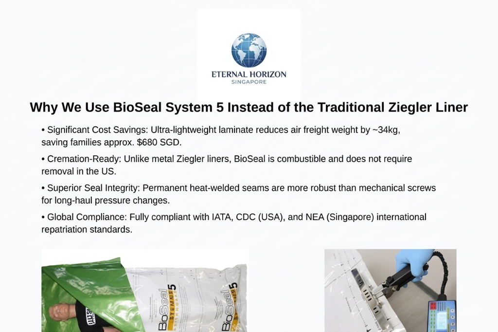 Why We Use BioSeal System 5 Instead of the Traditional Ziegler Liner